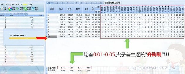 幼儿园分班常规均衡分班指标