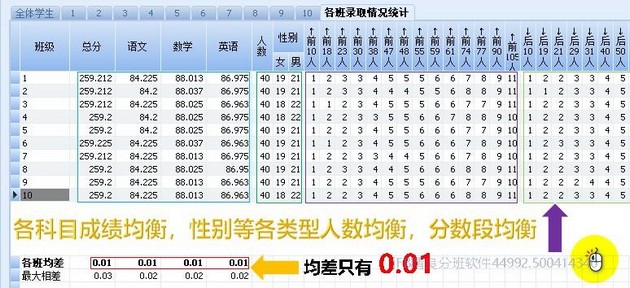 幼儿园分班指标总览